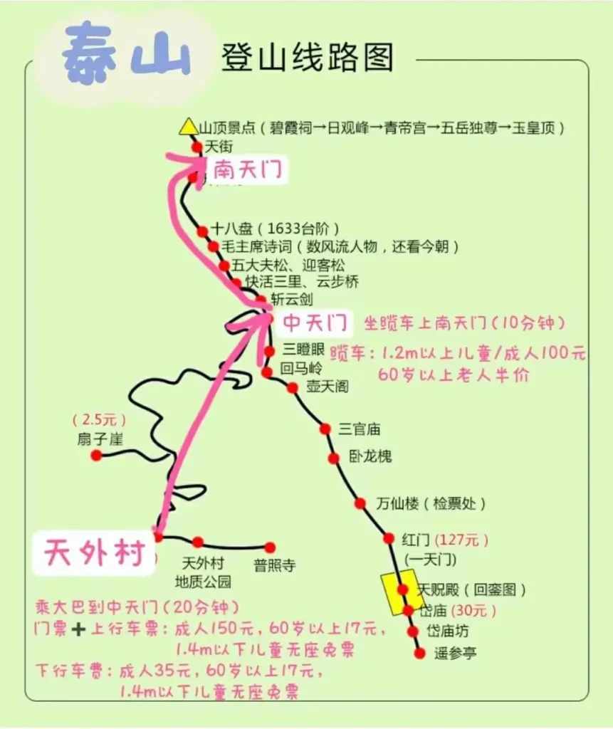 Mount Tai Travel Tips